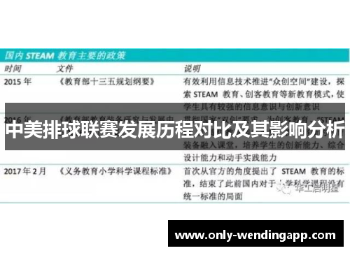 中美排球联赛发展历程对比及其影响分析