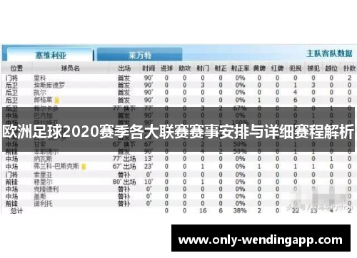 欧洲足球2020赛季各大联赛赛事安排与详细赛程解析