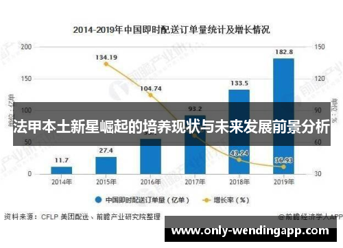法甲本土新星崛起的培养现状与未来发展前景分析