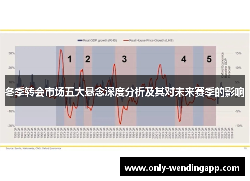 冬季转会市场五大悬念深度分析及其对未来赛季的影响