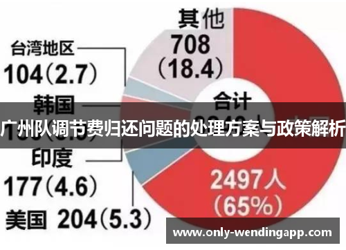 广州队调节费归还问题的处理方案与政策解析