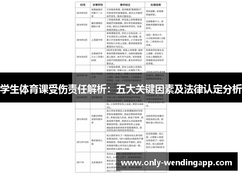 学生体育课受伤责任解析：五大关键因素及法律认定分析