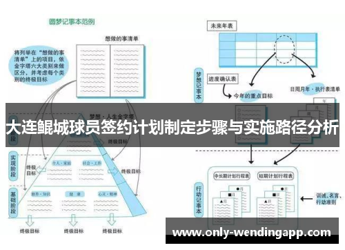 大连鲲城球员签约计划制定步骤与实施路径分析