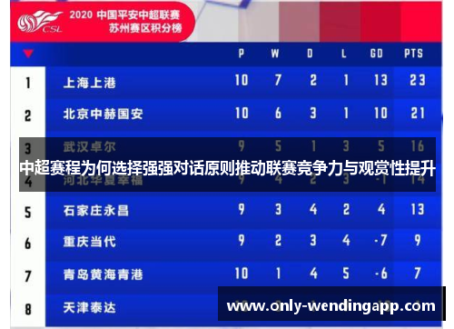 中超赛程为何选择强强对话原则推动联赛竞争力与观赏性提升