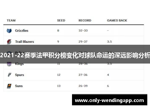 2021-22赛季法甲积分榜变化对球队命运的深远影响分析