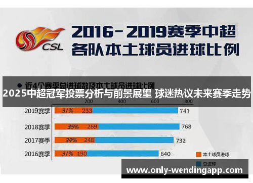 2025中超冠军投票分析与前景展望 球迷热议未来赛季走势
