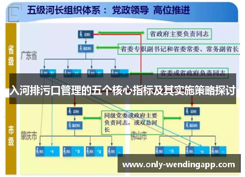 入河排污口管理的五个核心指标及其实施策略探讨