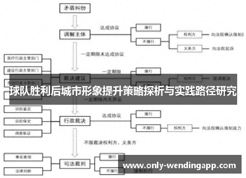 球队胜利后城市形象提升策略探析与实践路径研究