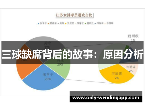 三球缺席背后的故事：原因分析