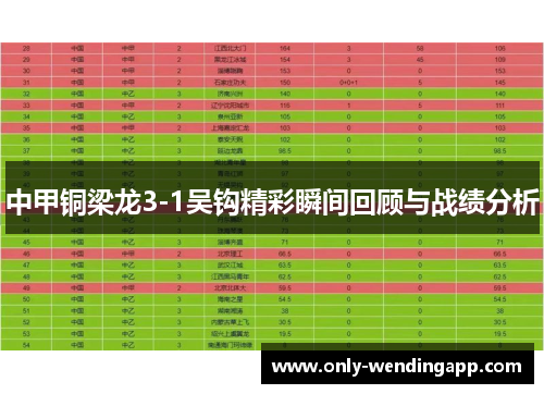 中甲铜梁龙3-1吴钩精彩瞬间回顾与战绩分析