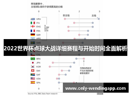 2022世界杯点球大战详细赛程与开始时间全面解析