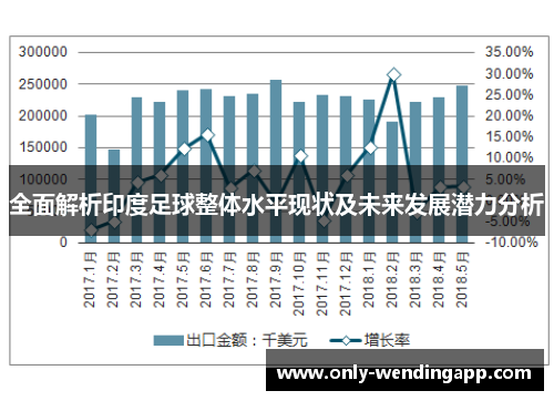 全面解析印度足球整体水平现状及未来发展潜力分析