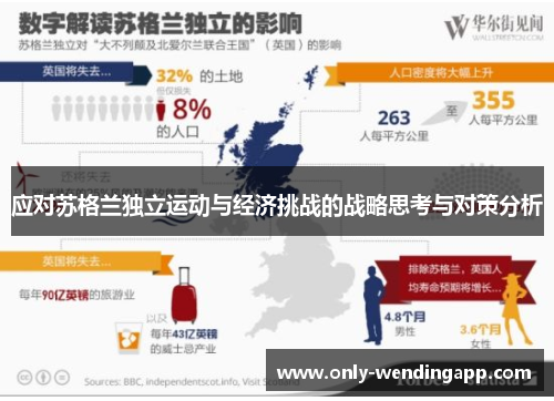 应对苏格兰独立运动与经济挑战的战略思考与对策分析