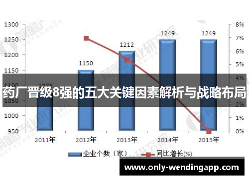 药厂晋级8强的五大关键因素解析与战略布局