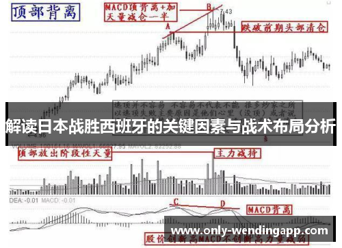 解读日本战胜西班牙的关键因素与战术布局分析
