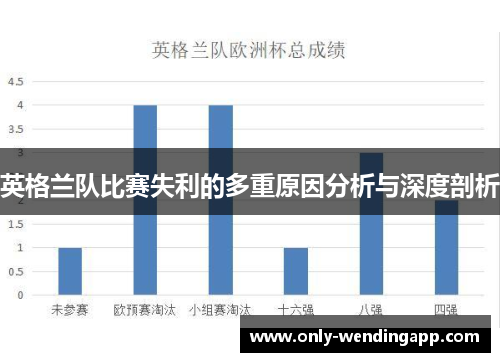 英格兰队比赛失利的多重原因分析与深度剖析