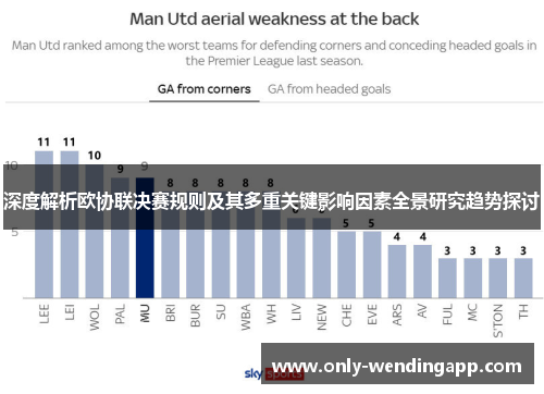 深度解析欧协联决赛规则及其多重关键影响因素全景研究趋势探讨