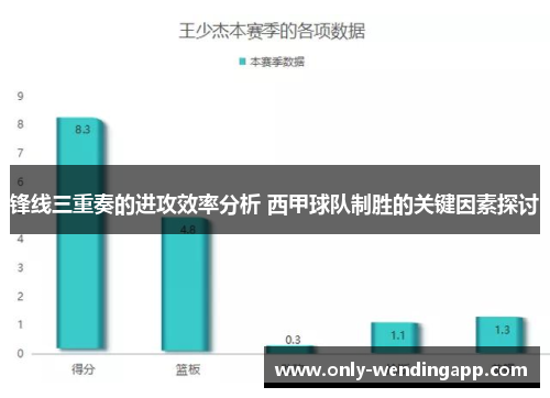 锋线三重奏的进攻效率分析 西甲球队制胜的关键因素探讨
