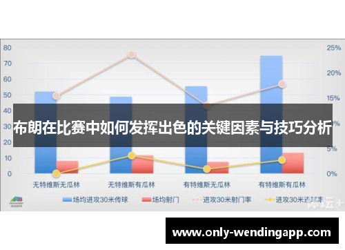 布朗在比赛中如何发挥出色的关键因素与技巧分析