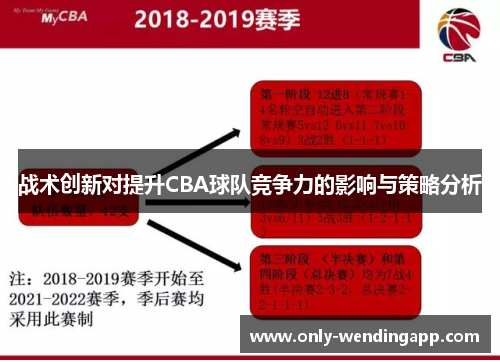 战术创新对提升CBA球队竞争力的影响与策略分析
