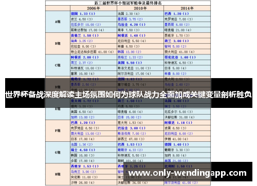 世界杯备战深度解读主场氛围如何为球队战力全面加成关键变量剖析胜负