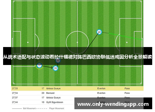 从战术适配与状态波动看拉什福德对阵巴西欧协联低迷成因分析全景解读