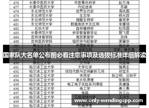 国家队大名单公布前必看注意事项及选拔标准详细解读 国家队大名单公布前必看注意事项及选拔标准详细解读