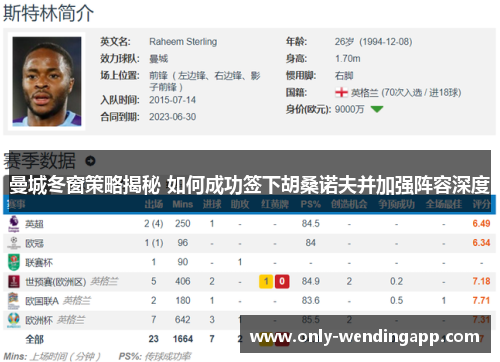 曼城冬窗策略揭秘 如何成功签下胡桑诺夫并加强阵容深度