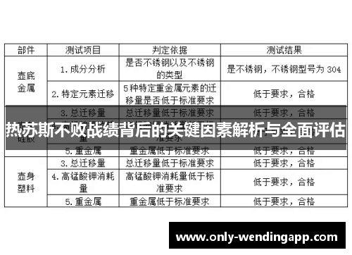 热苏斯不败战绩背后的关键因素解析与全面评估